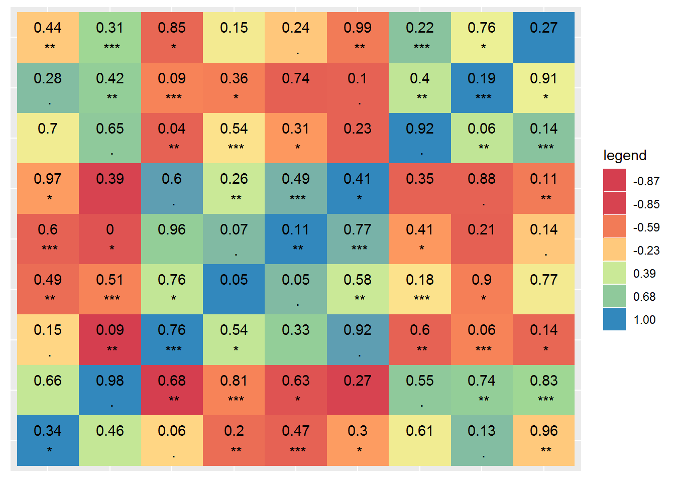 heatmap相关图-任意标签