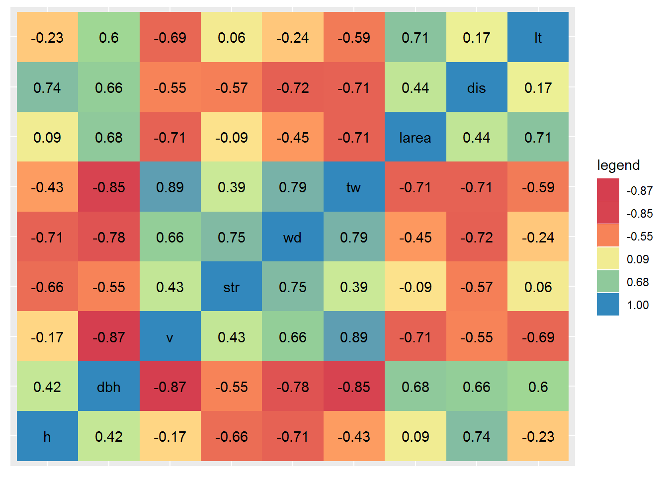 heatmap相关图