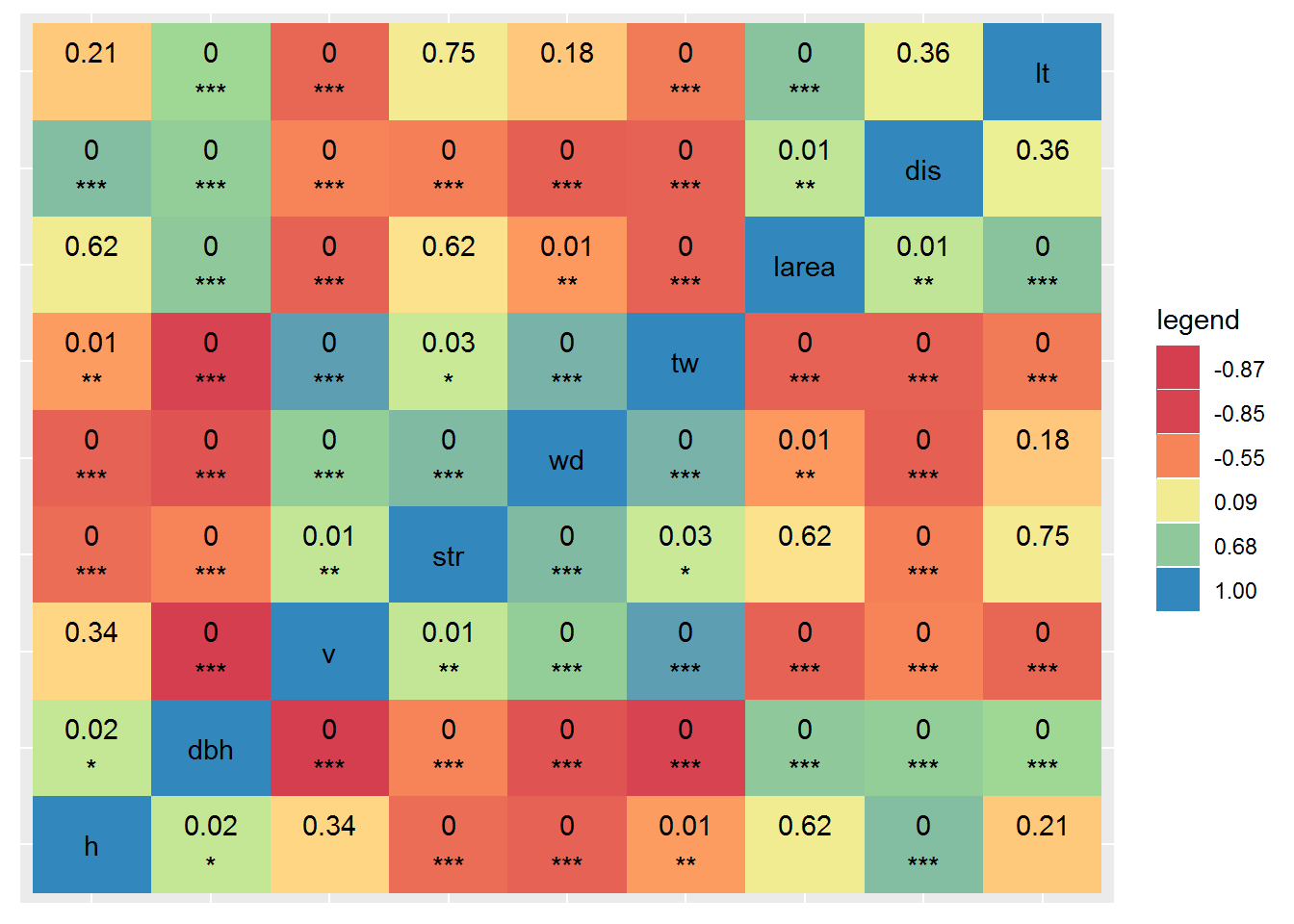 heatmap相关图-p值和显著性