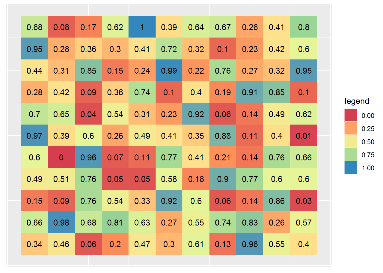 heatmap1随意矩阵图