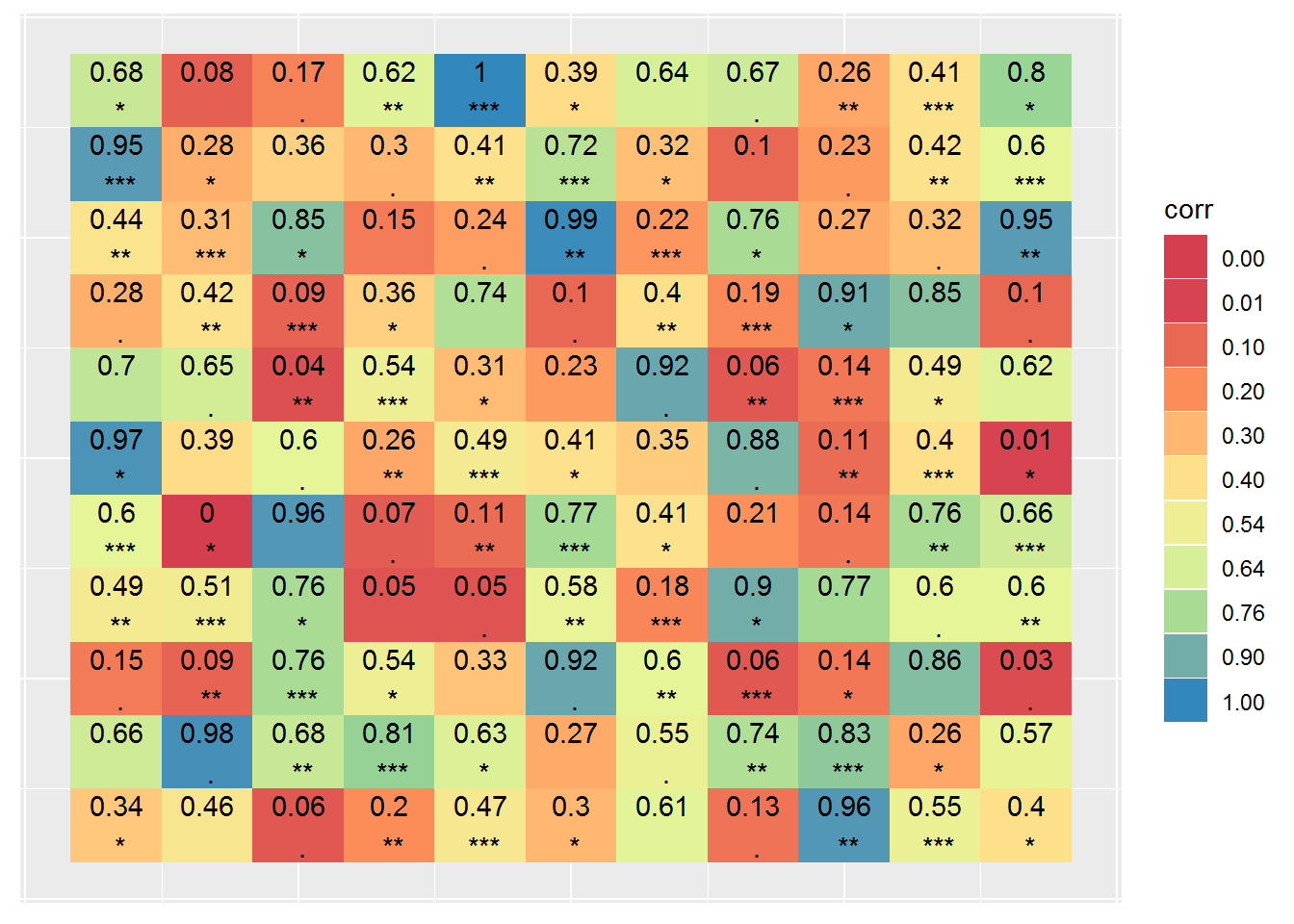 heatmap1随意矩阵图及其标签矩阵